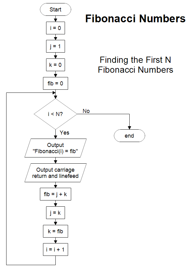 openmp program for fibonacci series